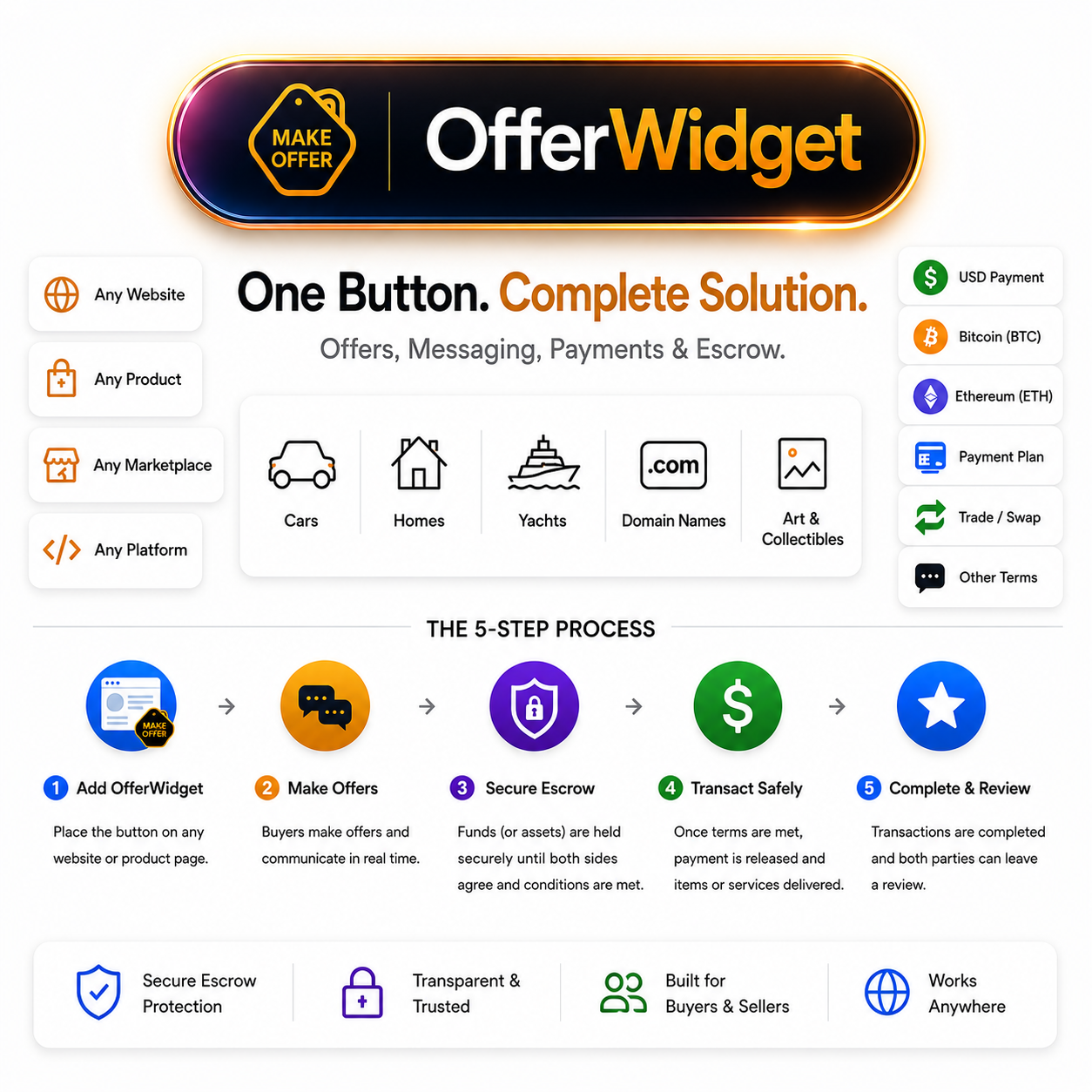Image for OfferWidget.com